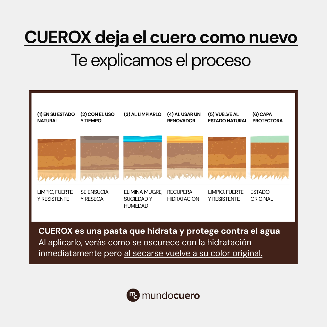 Cuerox™ Renovación Absoluta